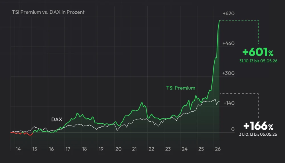 TSI Premium