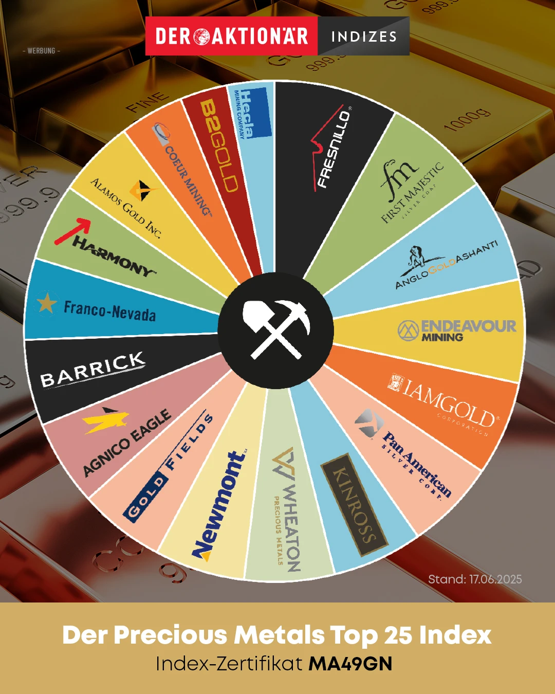 Jetzt bei Barrick, Coeur und Newmont einsteigen?