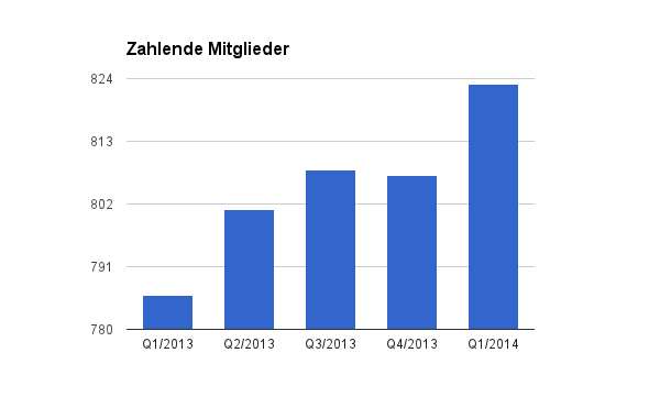 Xing Aktie Dividendenabschlag Als Kaufchance Der Aktionar