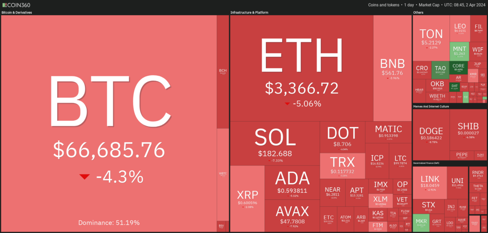 Krypto-Heatmap