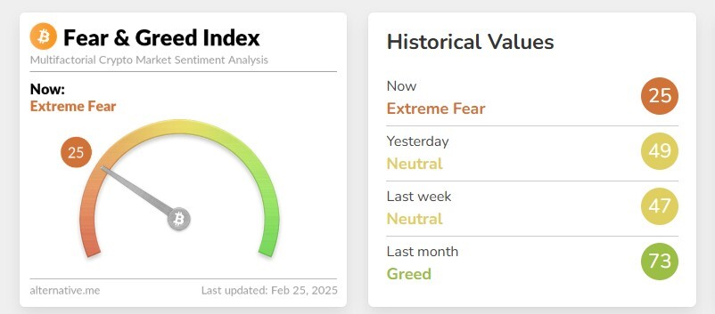 Krypto Fear and Greed