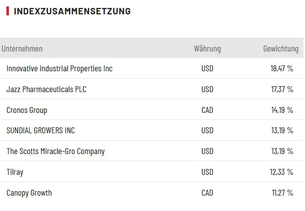 Cannabis Select Index
