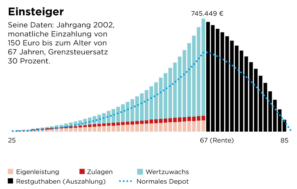 Grafik Einsteiger