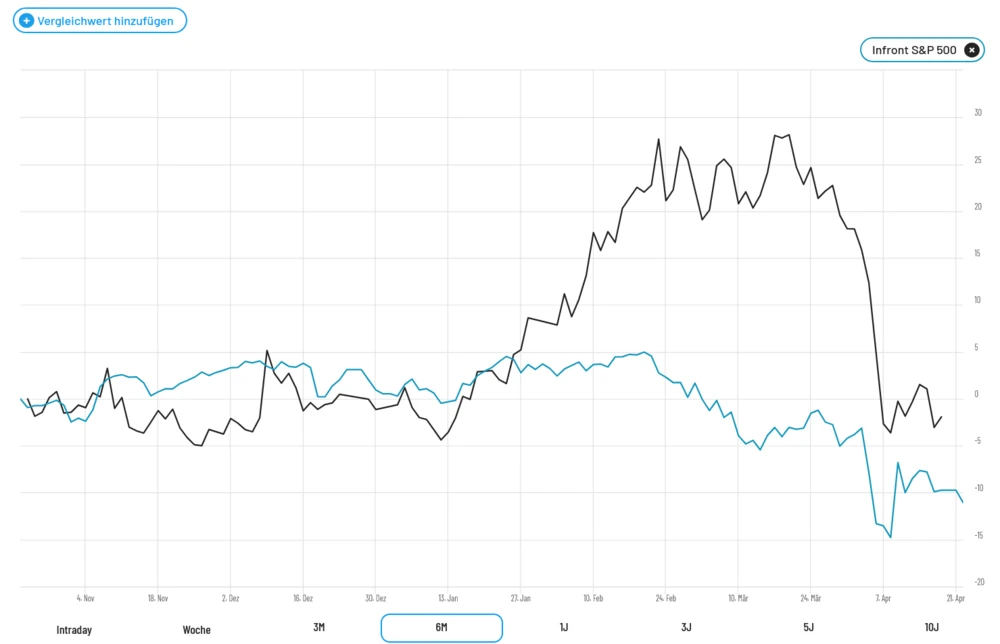 China Tech-Giganten Index
