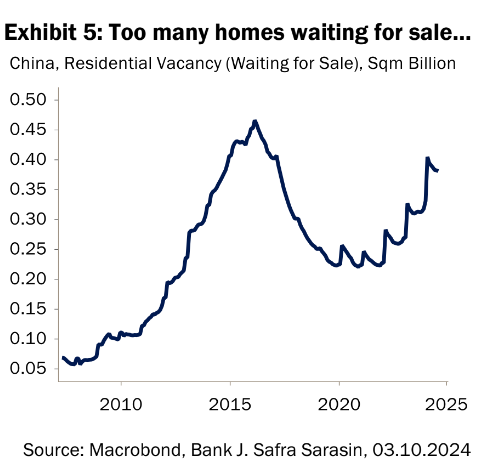 China Immobilien zum Verkauf