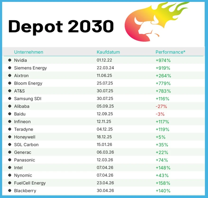 Depot 2030 (Auszug Juli)