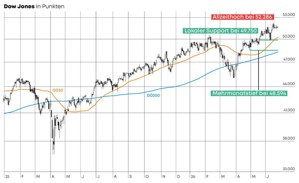 Chart-Check - WS_01