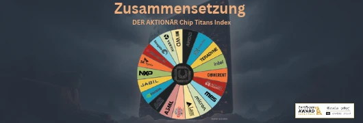 Zusammensetzung DER AKTIONÄR Chip Titans Index