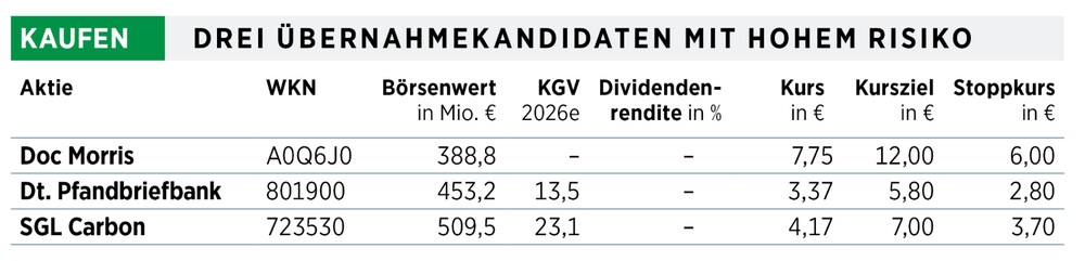 Infobox Übernahmekandidaten