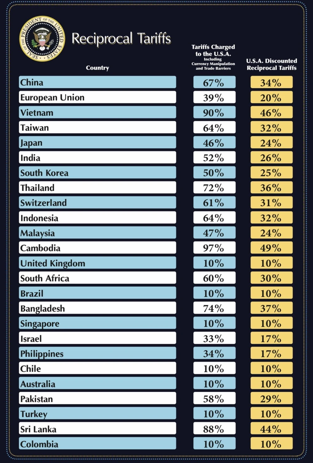 Tariffs_US