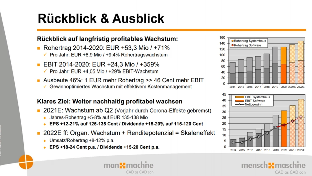 Die Ziele lauten: Weiter nachhaltig profitabel wachsen