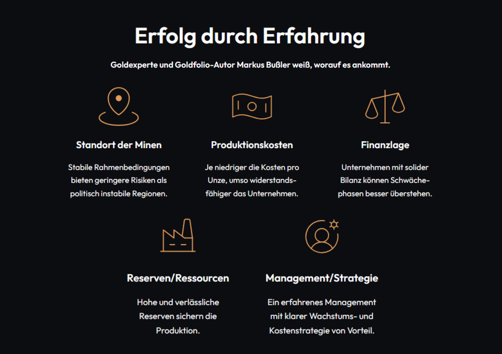 Infografik Goldfolio