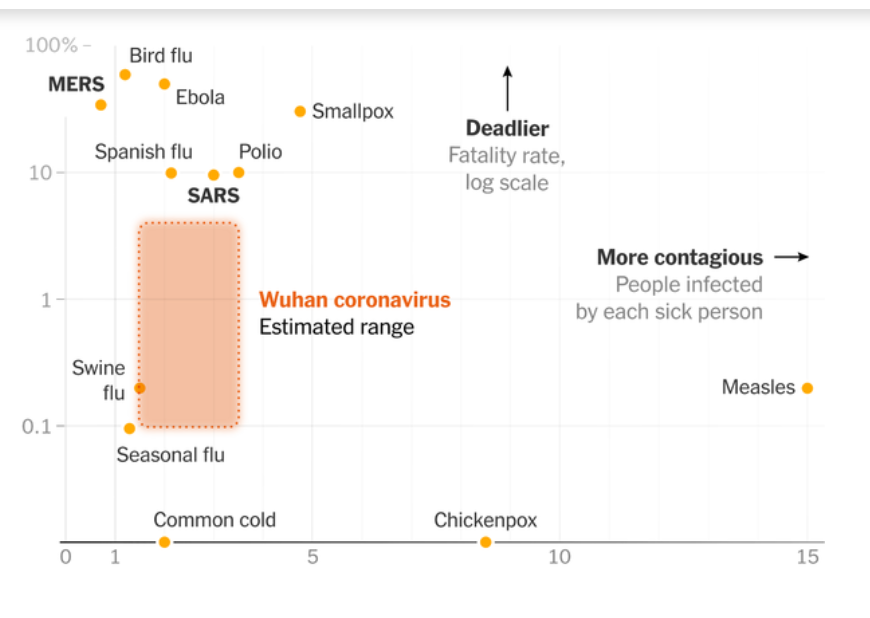 QUelle: New York Times