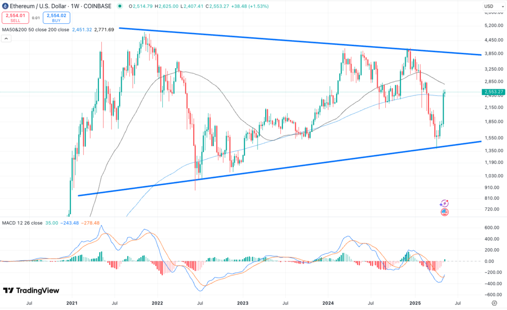 Ethereum