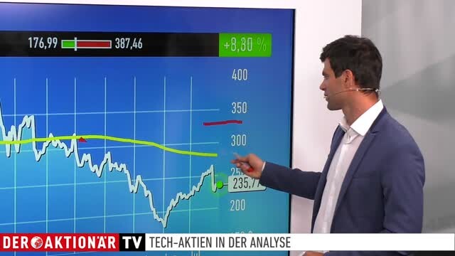 Diese 3 TFA-Kaufsignale rocken: Delivery Hero, Nestle und dieses KGV-Schnäppchen