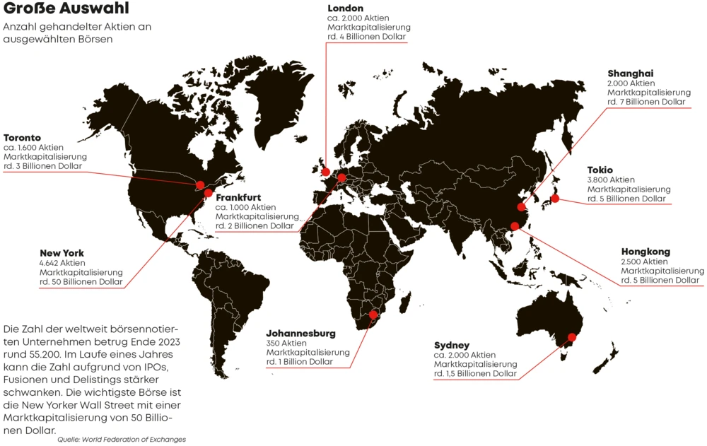 Anzahl gehandelter Aktien an ausgewählten Börsen