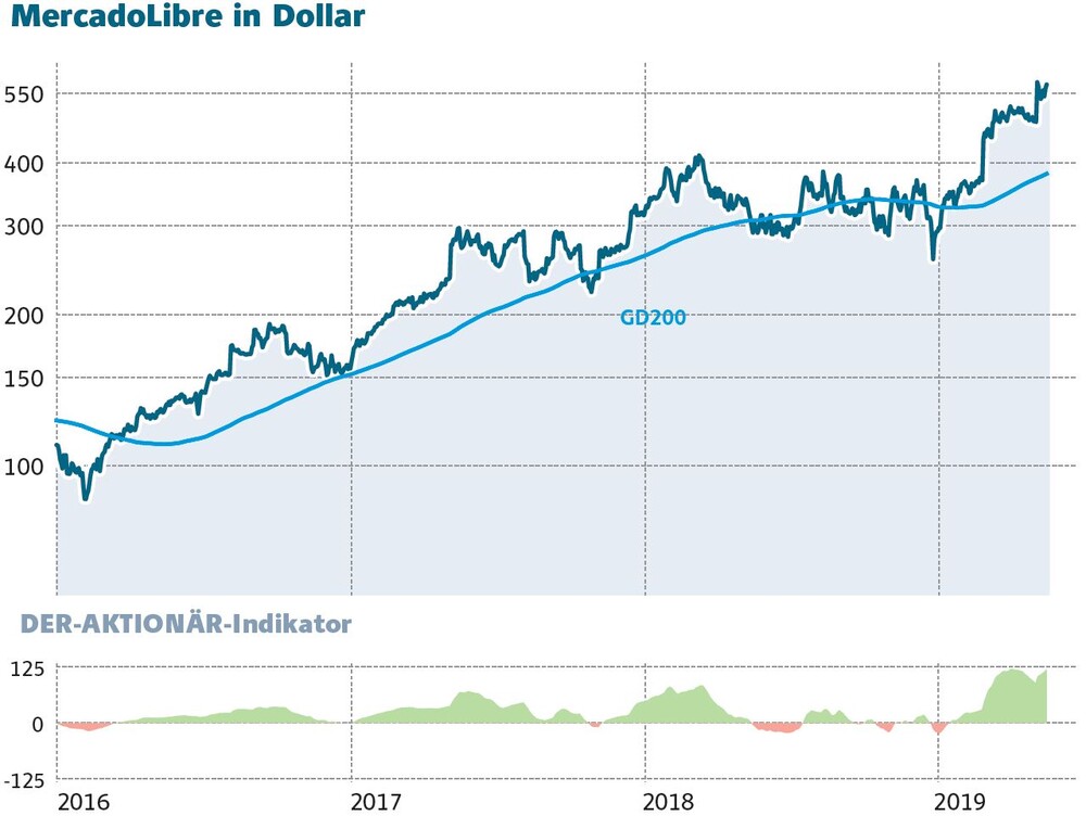 Das Sind Die Top Performer Des Nasdaq Amazon Und Apple Sind Nicht Dabei Der Aktionar