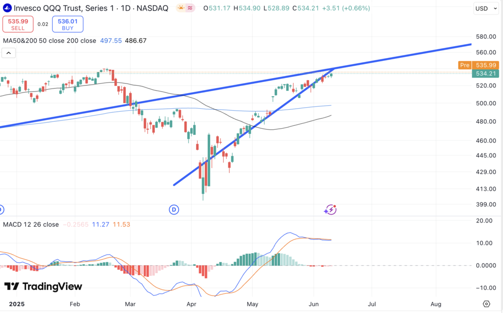 Nasdaq