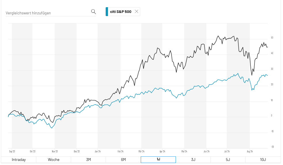 Next 20 Index