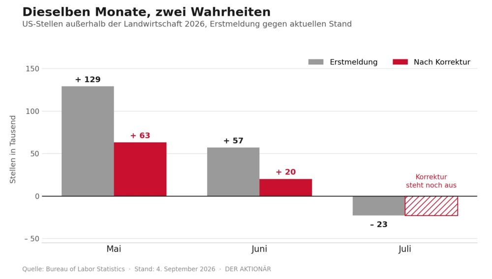 Dieselben Monate, zwei Wahrheiten 