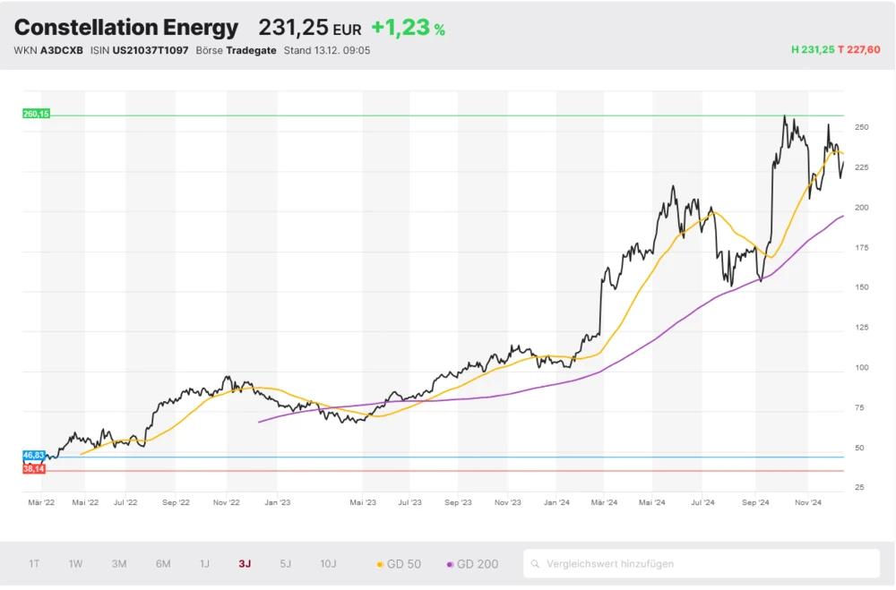 Constellation Energy