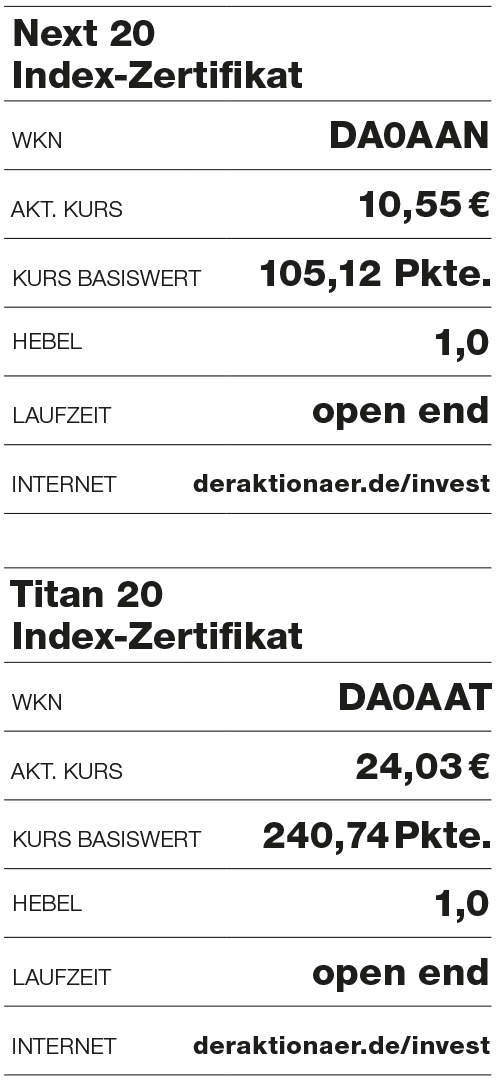 Next 20 und Titan 20 Index