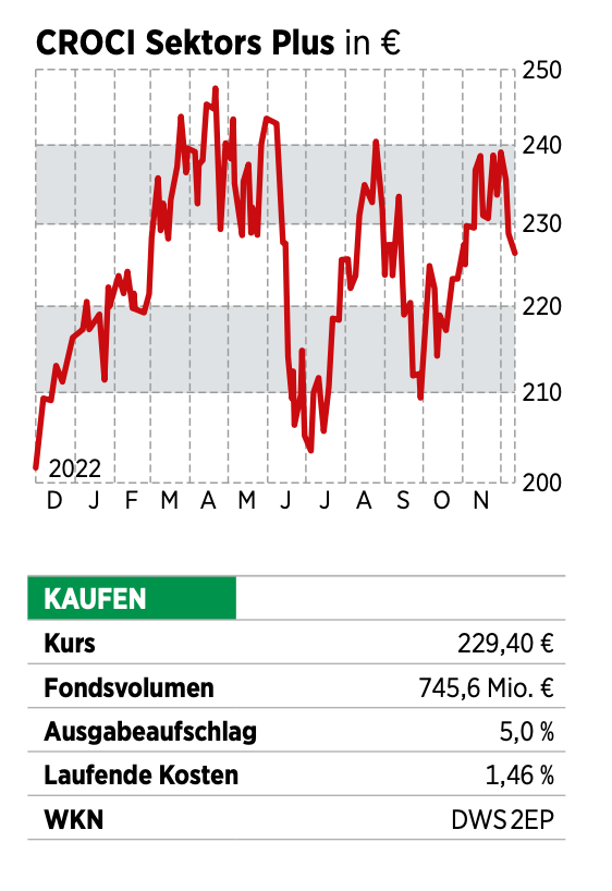 Die 3 Besten Fonds Und ETFs Für 2023 – Hohe Dividenden, Niedrige KGVs ...