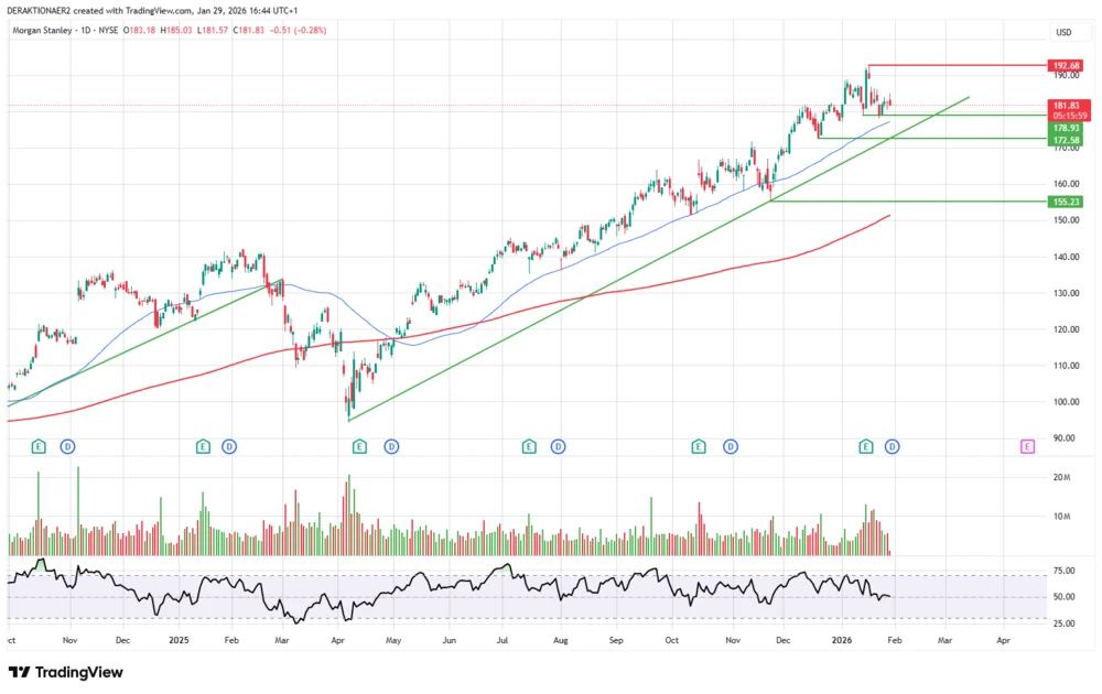 Morgan Stanley in USD