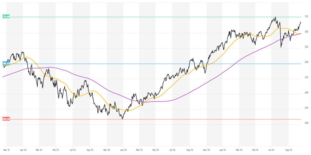 DER AKTIONÄR Global AI Index