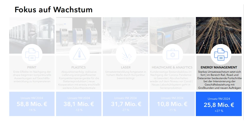 Technotrans im Überblick