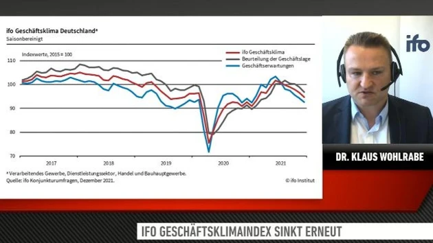 Dr. Klaus Wohlrabe: ifo Geschäftsklimaindex sinkt erneut ‑ trotzdem Optimismus für 2022