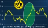 Nordex: Wasserstoff‑Korrektur, Silber‑Strategie & Fußball‑Aktien für den Sommer – Riedl‑Report #016