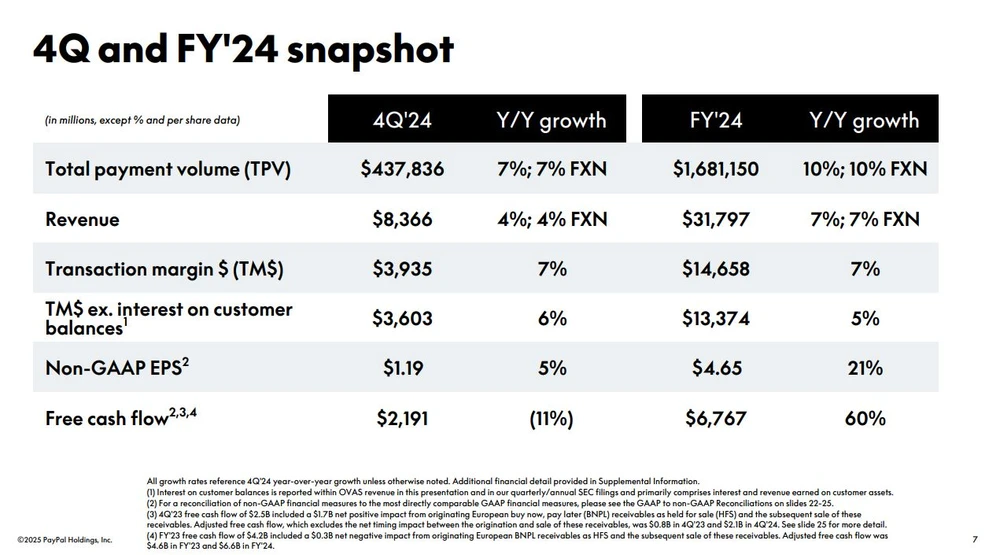 PayPal Q4 und FY24