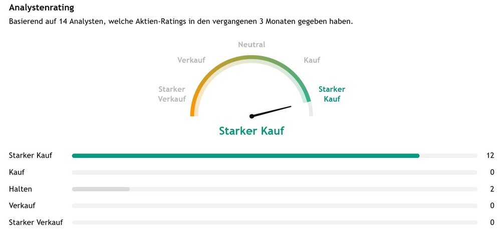 Analystenschätzungen zur Renk-Aktie