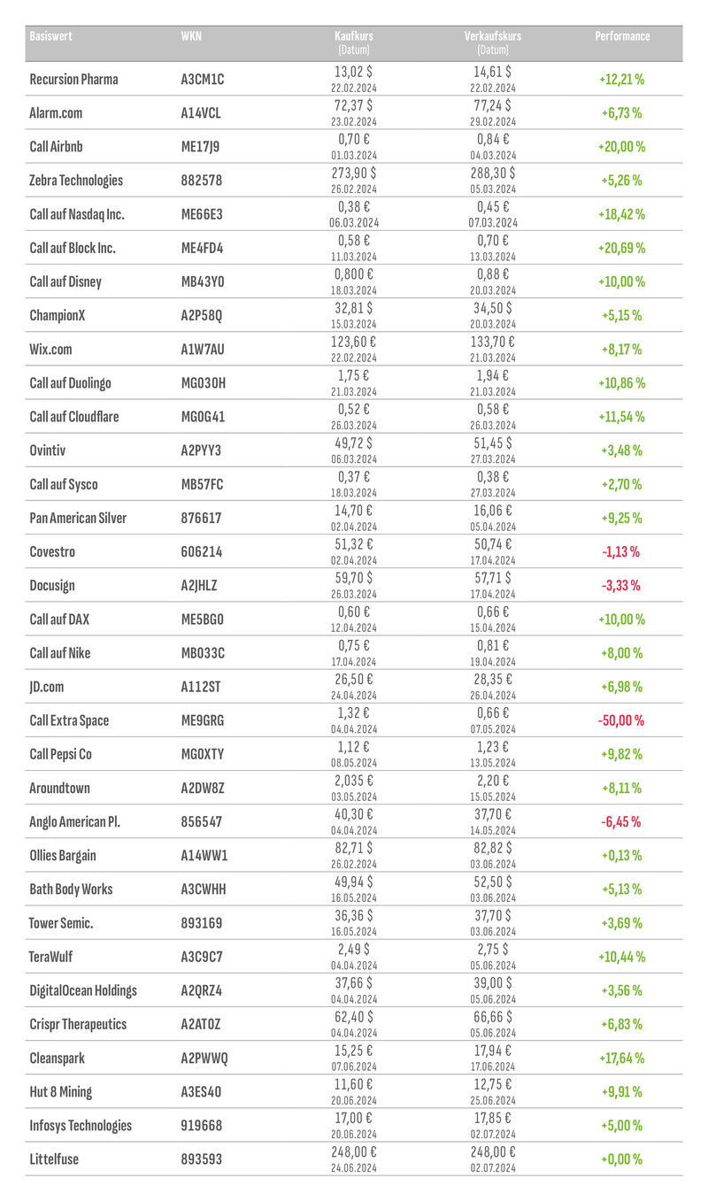 Trading-Tabelle Kirchhoff-System 2024 – Teil 1