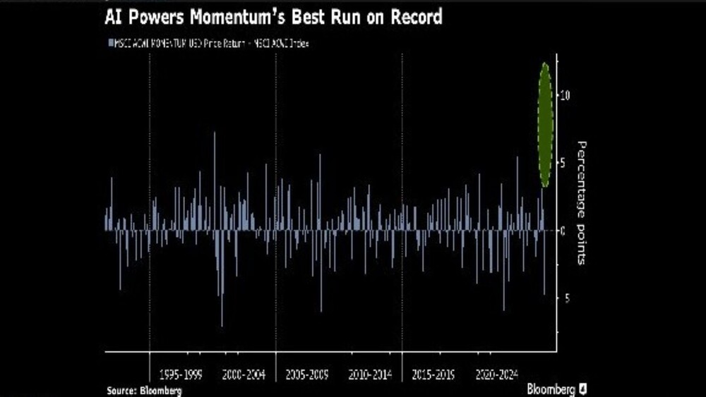 Der Momentum-Index des MSCI World ACWI