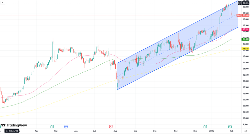 Deutsche Bank in Euro