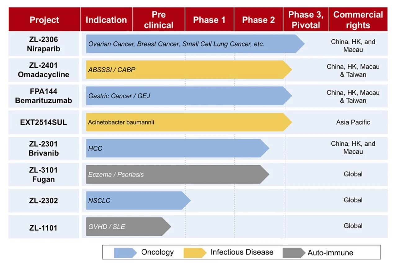 PARATEK PHARMAC. steht kurz vor der FDA-Zulassung vom Antibiotikum Omadacycline. Großer Profiteur: AKTIONÄR-Hot-Stock ZAI LAB ADR/1 - Biotech-Exot hat Rechte für Antibiotikum für China, Hong Kong, Taiwan und Macau.
