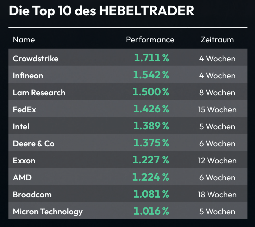 Tabelle HT 06_26