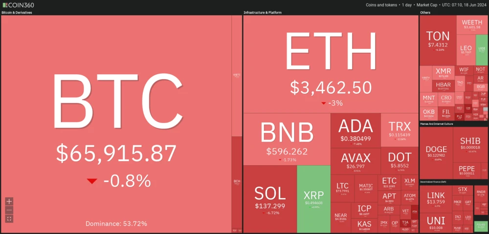 Coin360 Heatmap (24-Stunden-Sicht)