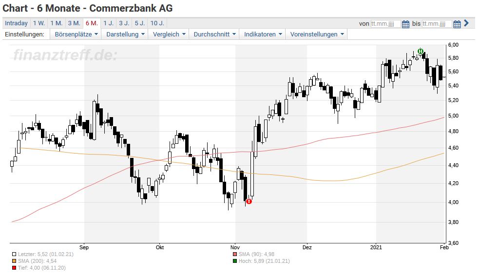 Commerzbank Geschenke Commerzbank Geschenke