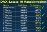 DAX: 2003, 2008, 2011, 2020? Der DAX vollendet ein seltenes Muster
