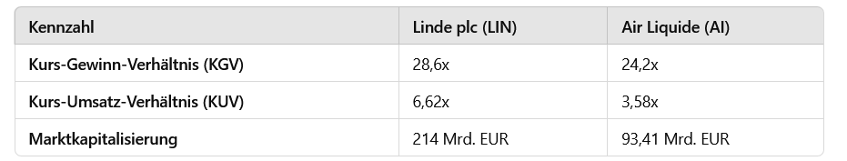 Air Liquide