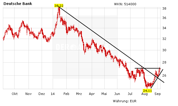 Deutsche Bank: Spaßbremse UBS - Aktie knickt ein - DER ...