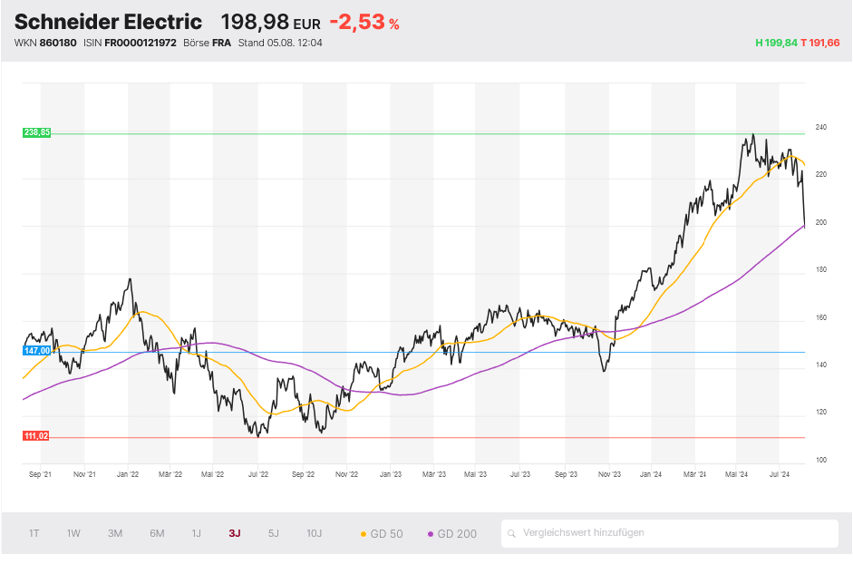 Schneider Electric