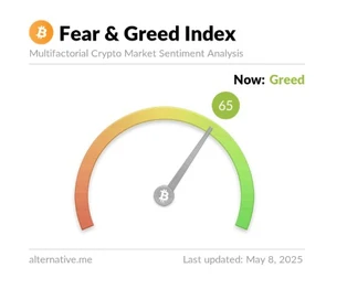Crypto Fear & Greed Index