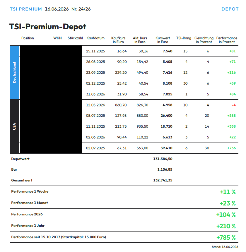 TSI Premium Depot