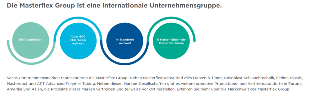 Die Masterflex Group ist eine internationale Unternehmensgruppe.